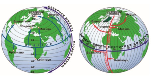 Как на глобусе называются линии