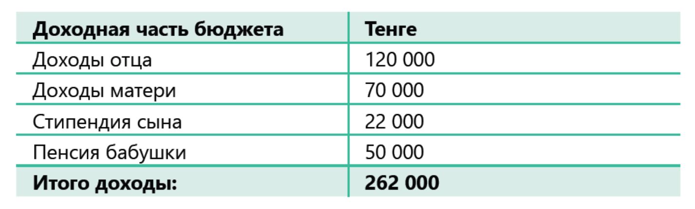 Как планировать свои расходы 3 класс познание мира презентация