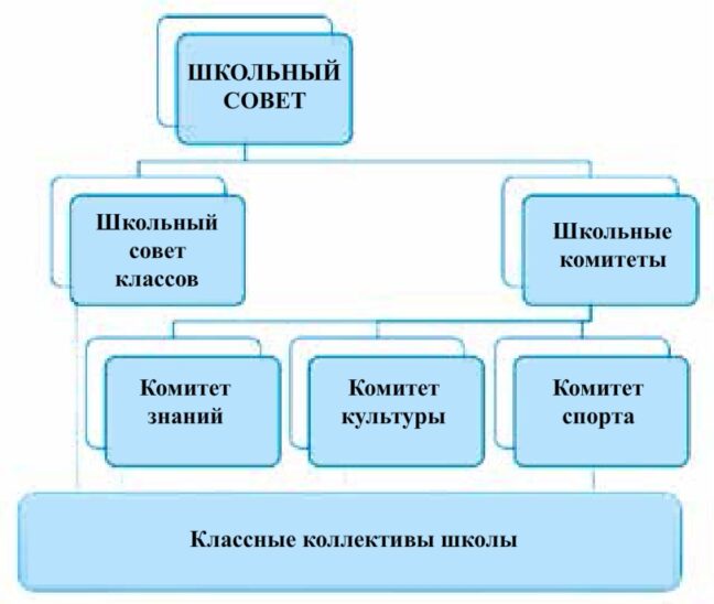 План по теме познание мира