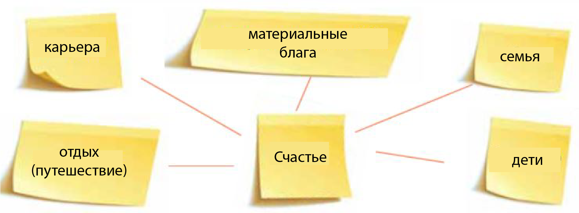 Создай проект на тему рецепт семейного счастья познание мира 3 класс