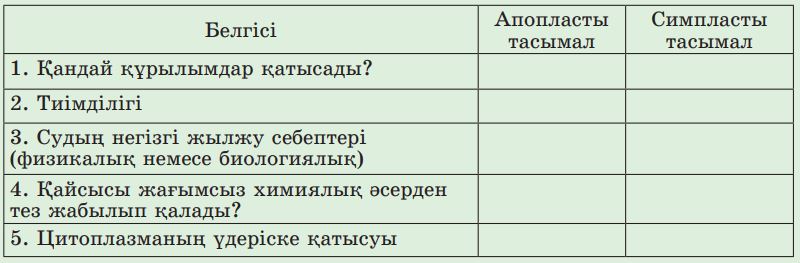 Симпластный апопластный вакуолярный пути транспорта веществ и их значение презентация