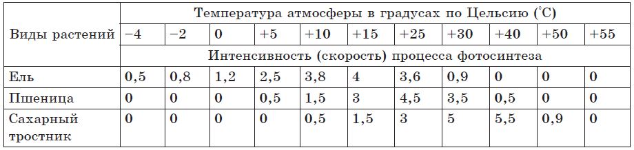 На рисунке показан график изменения численности зимующих личинок сибирского шелкопряда предположите