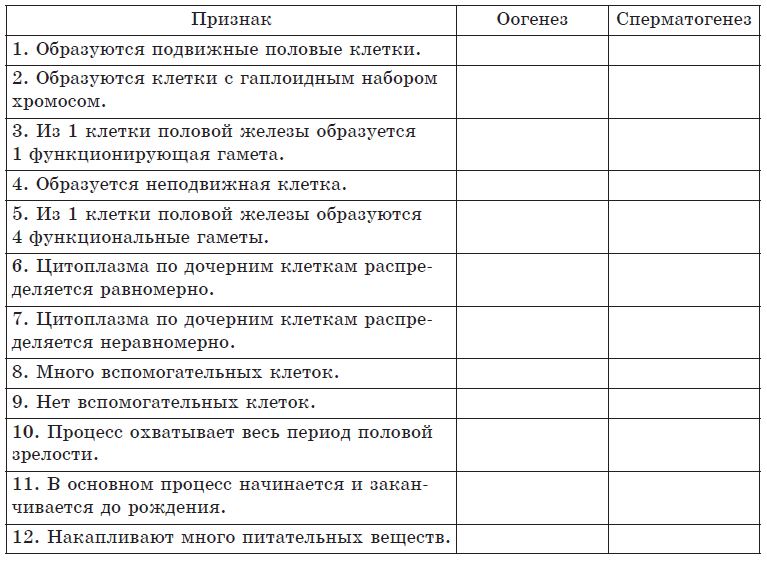 Соотнесите вопросы по схеме рост