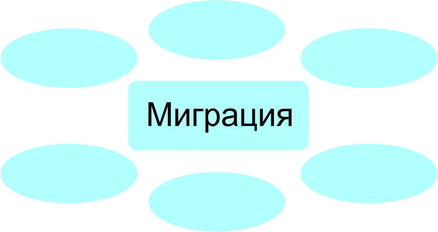 Диаграмма дегеніміз не 1 сынып