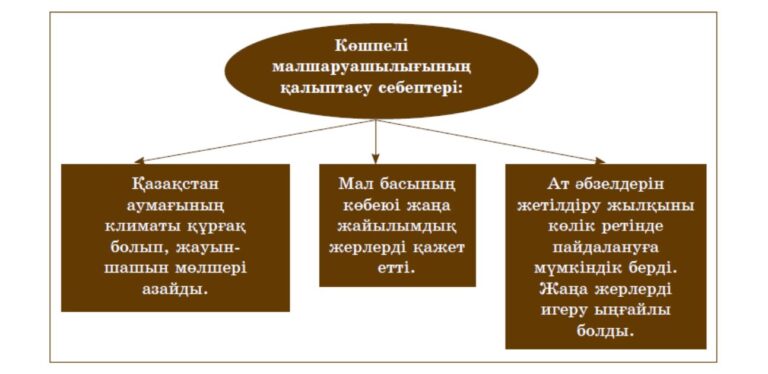 Бұқаралық мәдениет және оның қазіргі қоғамдағы әсері презентация