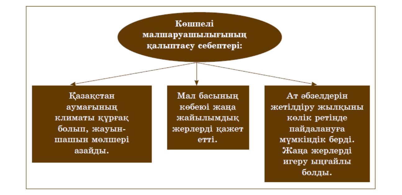 Қазақстан тарихы 1 бөлім. Расторжение трудового договора. Трудовой договор подростки несовершеннолетние расторжение. Принципы моральных норм. Порядок заключения трудового договора с несовершеннолетним.