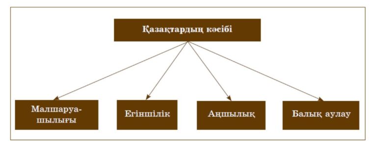 Хәбәрлек сүзләр 7 сыйныф презентация