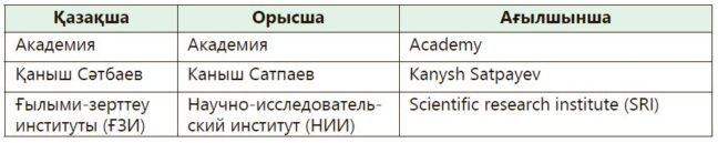 Қазақ кср ғылым академиясы ксро ның ірі ғылыми орталығы презентация