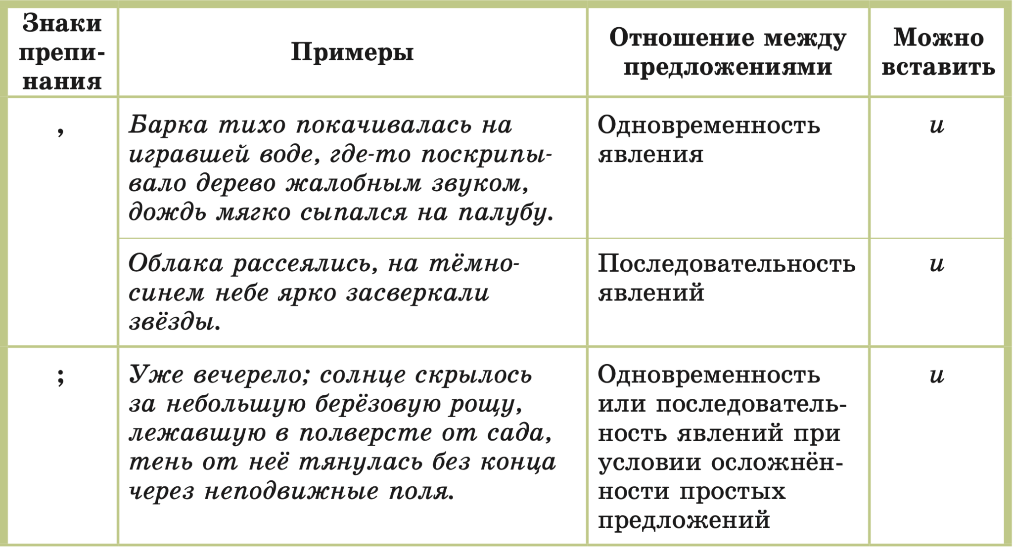 11 класс Русский Язык 17 тема – Атам?ра