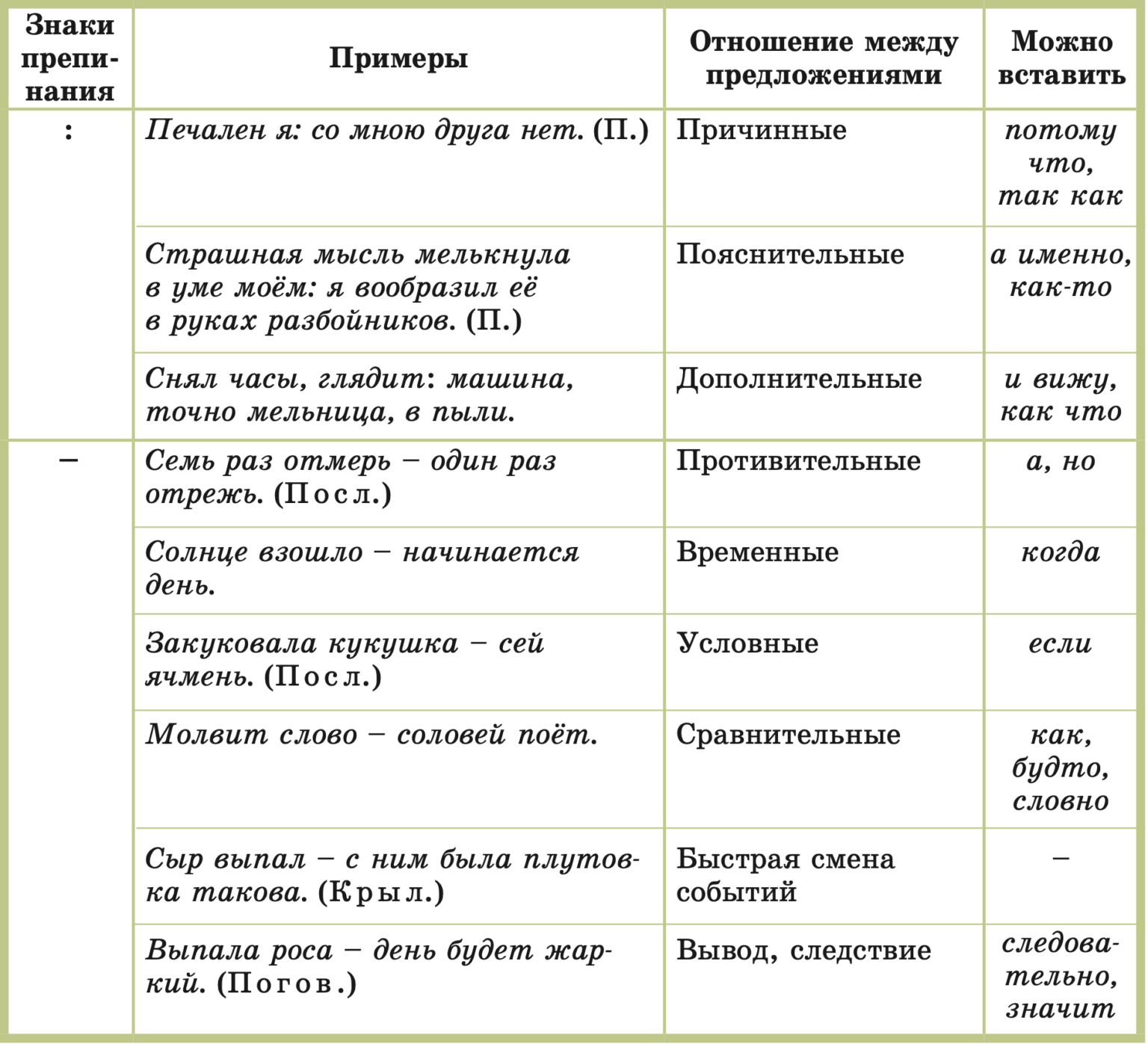 11 класс Русский Язык 17 тема – Атам?ра