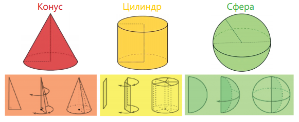 Сфера цилиндр. Цилиндр конус сфера. Похожие предметы на конус и цилиндр. Цилиндр и сфера при сборе очков. Как сделать поделку при вращении меняется рисунок.