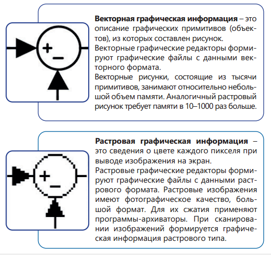 Почему масштабирование не влияет на качество векторных изображений