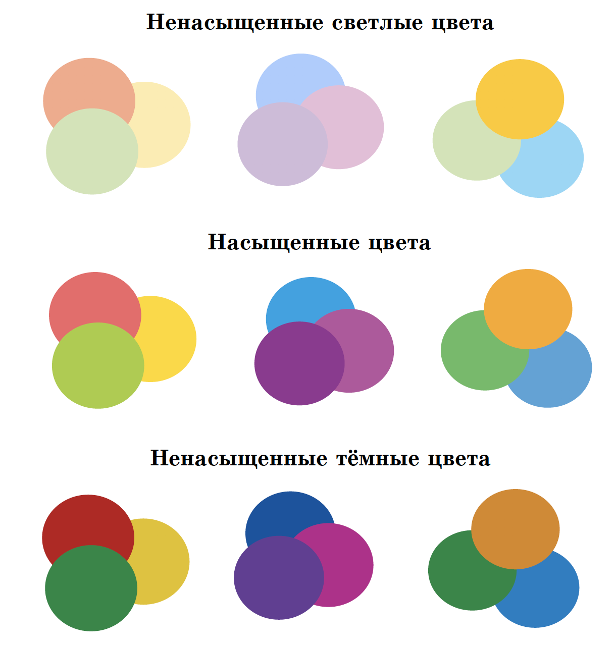 Оттенков чувство. Цветовая Гармония на ненасыщенных цветах. Контрастная Гармония на насыщенных цветах. Композиция эмоции через цвет. Палитра ненасыщенных цветов.