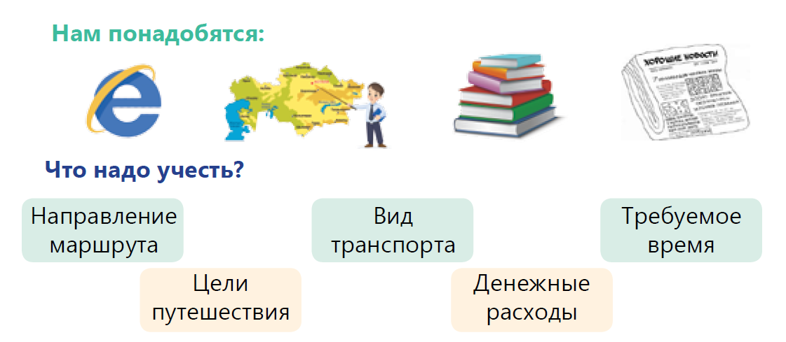 Путешествуем по казахстану 2 класс познание мира презентация