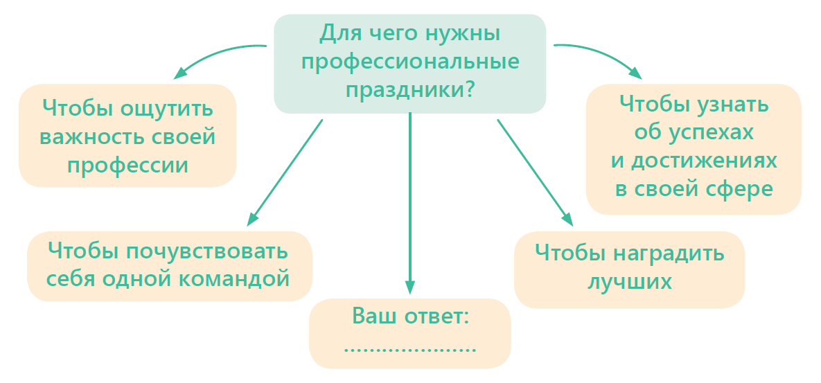 Познание мира план урока 1 класс