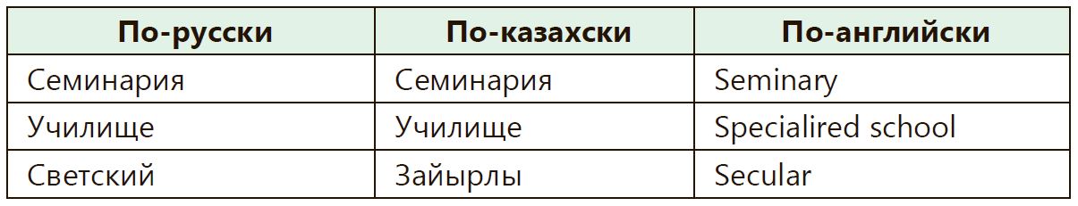 Деятельность образовательных учреждений казахстана в xix начале хх века презентация