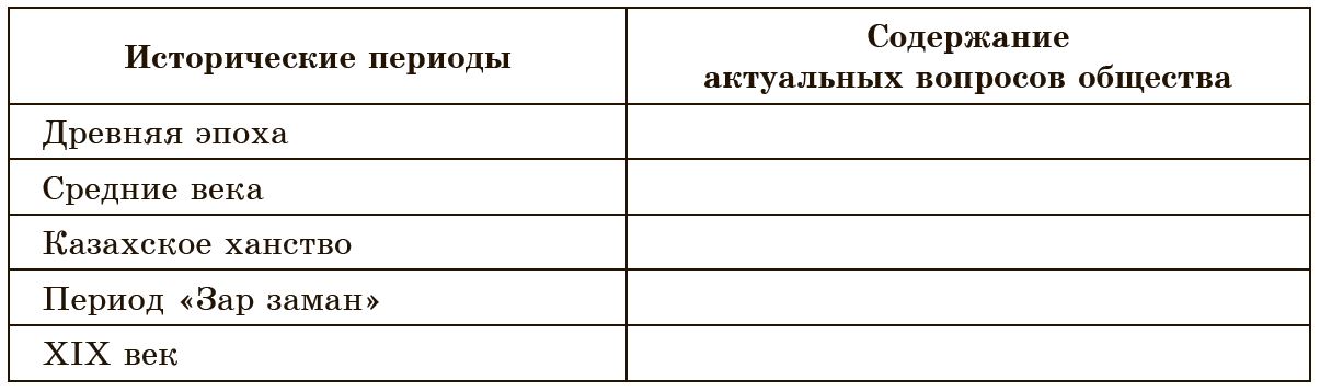 Период содержания. При уменьшении налогового бремени расходы бюджета. Экономический фактор при уменьшении налогового бремени таблица. Экономический рост при уменьшении налогового бремени. Доходность бюджета при увеличении налогового бремени.